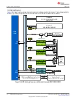 Предварительный просмотр 172 страницы Texas Instruments TMS320 2806 Series Technical Reference Manual