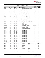 Предварительный просмотр 178 страницы Texas Instruments TMS320 2806 Series Technical Reference Manual