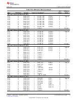 Предварительный просмотр 179 страницы Texas Instruments TMS320 2806 Series Technical Reference Manual