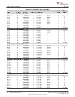 Предварительный просмотр 180 страницы Texas Instruments TMS320 2806 Series Technical Reference Manual