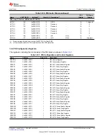 Предварительный просмотр 181 страницы Texas Instruments TMS320 2806 Series Technical Reference Manual