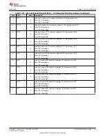 Предварительный просмотр 189 страницы Texas Instruments TMS320 2806 Series Technical Reference Manual