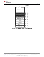 Предварительный просмотр 197 страницы Texas Instruments TMS320 2806 Series Technical Reference Manual