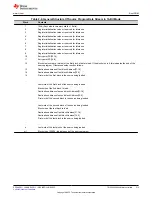 Предварительный просмотр 213 страницы Texas Instruments TMS320 2806 Series Technical Reference Manual