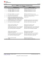 Предварительный просмотр 215 страницы Texas Instruments TMS320 2806 Series Technical Reference Manual