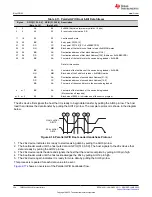 Предварительный просмотр 224 страницы Texas Instruments TMS320 2806 Series Technical Reference Manual