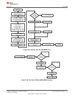 Предварительный просмотр 229 страницы Texas Instruments TMS320 2806 Series Technical Reference Manual