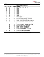 Предварительный просмотр 234 страницы Texas Instruments TMS320 2806 Series Technical Reference Manual