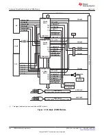 Предварительный просмотр 244 страницы Texas Instruments TMS320 2806 Series Technical Reference Manual