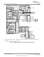 Предварительный просмотр 246 страницы Texas Instruments TMS320 2806 Series Technical Reference Manual