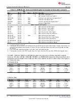 Предварительный просмотр 248 страницы Texas Instruments TMS320 2806 Series Technical Reference Manual