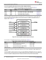 Предварительный просмотр 266 страницы Texas Instruments TMS320 2806 Series Technical Reference Manual