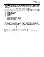 Предварительный просмотр 280 страницы Texas Instruments TMS320 2806 Series Technical Reference Manual