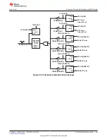 Предварительный просмотр 291 страницы Texas Instruments TMS320 2806 Series Technical Reference Manual