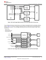 Предварительный просмотр 293 страницы Texas Instruments TMS320 2806 Series Technical Reference Manual