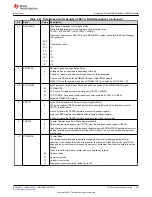 Предварительный просмотр 329 страницы Texas Instruments TMS320 2806 Series Technical Reference Manual