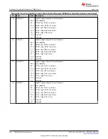 Предварительный просмотр 352 страницы Texas Instruments TMS320 2806 Series Technical Reference Manual