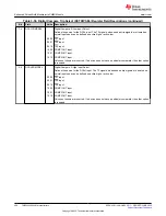 Предварительный просмотр 368 страницы Texas Instruments TMS320 2806 Series Technical Reference Manual