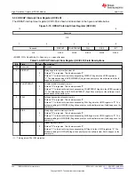 Предварительный просмотр 424 страницы Texas Instruments TMS320 2806 Series Technical Reference Manual