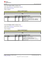 Предварительный просмотр 449 страницы Texas Instruments TMS320 2806 Series Technical Reference Manual