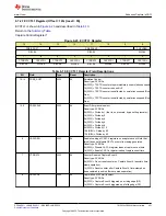 Предварительный просмотр 451 страницы Texas Instruments TMS320 2806 Series Technical Reference Manual