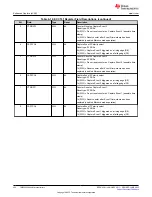 Предварительный просмотр 452 страницы Texas Instruments TMS320 2806 Series Technical Reference Manual