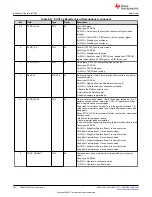 Предварительный просмотр 454 страницы Texas Instruments TMS320 2806 Series Technical Reference Manual