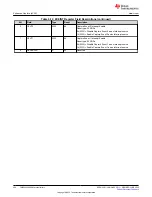 Предварительный просмотр 456 страницы Texas Instruments TMS320 2806 Series Technical Reference Manual