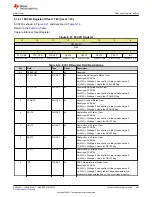 Предварительный просмотр 459 страницы Texas Instruments TMS320 2806 Series Technical Reference Manual