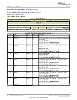 Предварительный просмотр 460 страницы Texas Instruments TMS320 2806 Series Technical Reference Manual