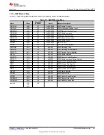 Предварительный просмотр 467 страницы Texas Instruments TMS320 2806 Series Technical Reference Manual