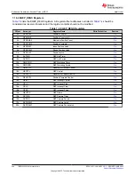 Предварительный просмотр 484 страницы Texas Instruments TMS320 2806 Series Technical Reference Manual