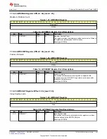 Предварительный просмотр 487 страницы Texas Instruments TMS320 2806 Series Technical Reference Manual