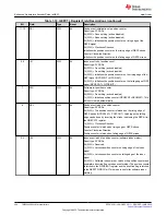 Предварительный просмотр 494 страницы Texas Instruments TMS320 2806 Series Technical Reference Manual