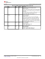 Предварительный просмотр 495 страницы Texas Instruments TMS320 2806 Series Technical Reference Manual