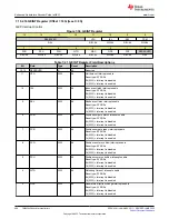 Предварительный просмотр 498 страницы Texas Instruments TMS320 2806 Series Technical Reference Manual