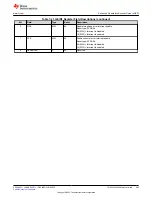 Предварительный просмотр 499 страницы Texas Instruments TMS320 2806 Series Technical Reference Manual
