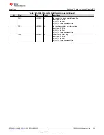 Предварительный просмотр 503 страницы Texas Instruments TMS320 2806 Series Technical Reference Manual