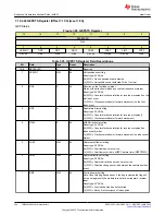 Предварительный просмотр 506 страницы Texas Instruments TMS320 2806 Series Technical Reference Manual