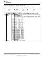 Предварительный просмотр 553 страницы Texas Instruments TMS320 2806 Series Technical Reference Manual