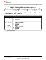 Предварительный просмотр 557 страницы Texas Instruments TMS320 2806 Series Technical Reference Manual