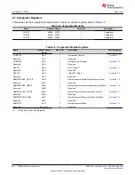 Предварительный просмотр 564 страницы Texas Instruments TMS320 2806 Series Technical Reference Manual