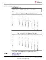 Предварительный просмотр 612 страницы Texas Instruments TMS320 2806 Series Technical Reference Manual
