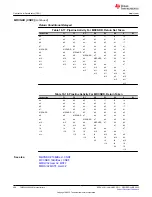 Предварительный просмотр 690 страницы Texas Instruments TMS320 2806 Series Technical Reference Manual