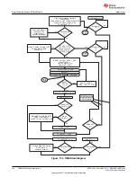 Предварительный просмотр 738 страницы Texas Instruments TMS320 2806 Series Technical Reference Manual