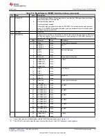 Предварительный просмотр 747 страницы Texas Instruments TMS320 2806 Series Technical Reference Manual