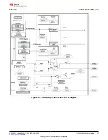 Предварительный просмотр 767 страницы Texas Instruments TMS320 2806 Series Technical Reference Manual