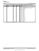 Предварительный просмотр 783 страницы Texas Instruments TMS320 2806 Series Technical Reference Manual