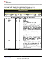 Предварительный просмотр 797 страницы Texas Instruments TMS320 2806 Series Technical Reference Manual