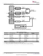 Предварительный просмотр 812 страницы Texas Instruments TMS320 2806 Series Technical Reference Manual